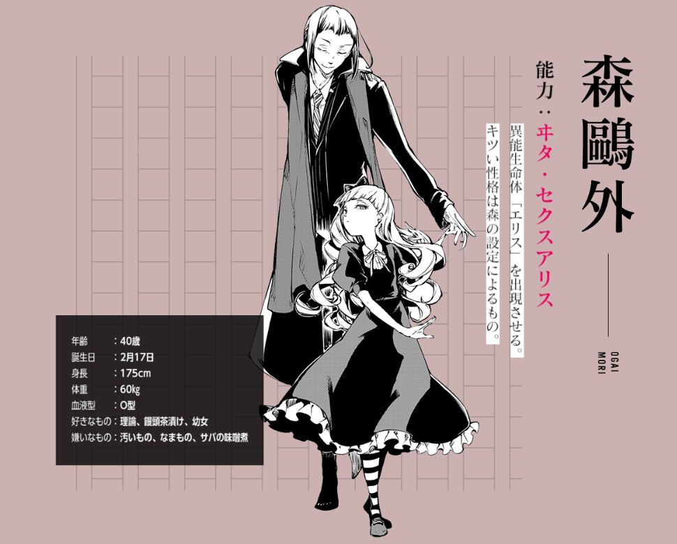 森鴎外 文スト 文豪ストレイドッグス 春河 角川コミックス・エース -